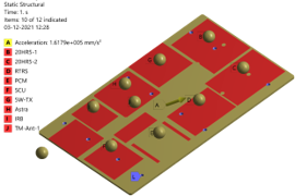 Electronics mounting plate FEA